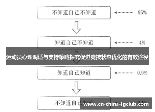 运动员心理调适与支持策略探究促进竞技状态优化的有效途径