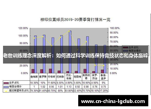 老詹训练理念深度解析:如何通过科学训练保持竞技状态和身体巅峰 老詹训练理念深度解析:如何通过科学训练保持竞技状态和身体巅峰