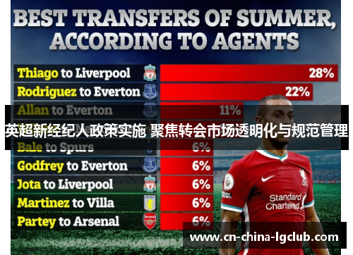 英超新经纪人政策实施 聚焦转会市场透明化与规范管理 英超新经纪人政策实施 聚焦转会市场透明化与规范管理