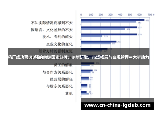 药厂成功晋级8强的关键因素分析:创新研发、市场拓展与合规管理三大驱动力 药厂成功晋级8强的关键因素分析:创新研发、市场拓展与合规管理三大驱动力