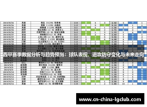 西甲赛季数据分析与趋势预测：球队表现、进攻防守变化与未来走向