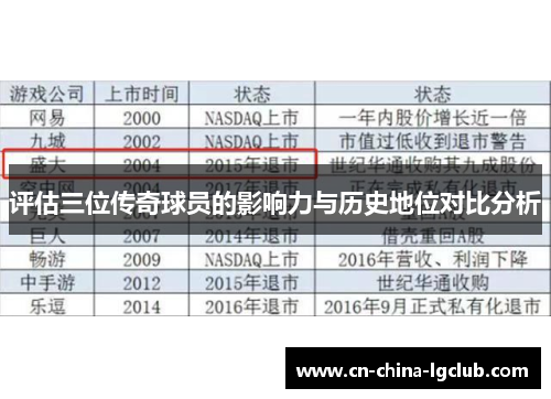 评估三位传奇球员的影响力与历史地位对比分析