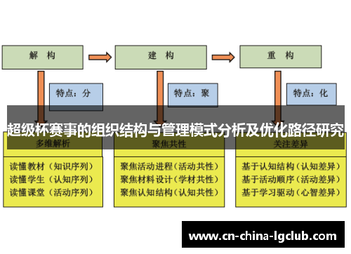 超级杯赛事的组织结构与管理模式分析及优化路径研究