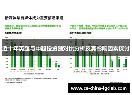 近十年英超与中超投资额对比分析及其影响因素探讨