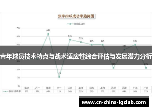 青年球员技术特点与战术适应性综合评估与发展潜力分析