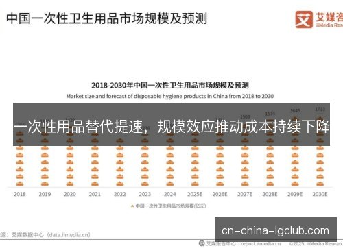 一次性用品替代提速，规模效应推动成本持续下降