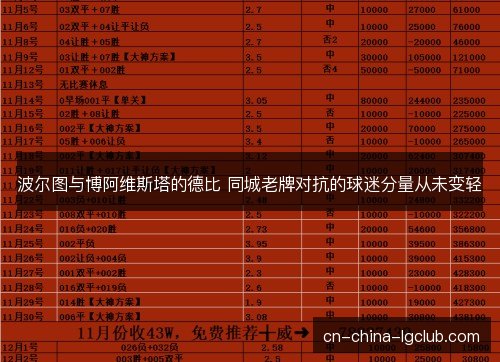 波尔图与博阿维斯塔的德比 同城老牌对抗的球迷分量从未变轻